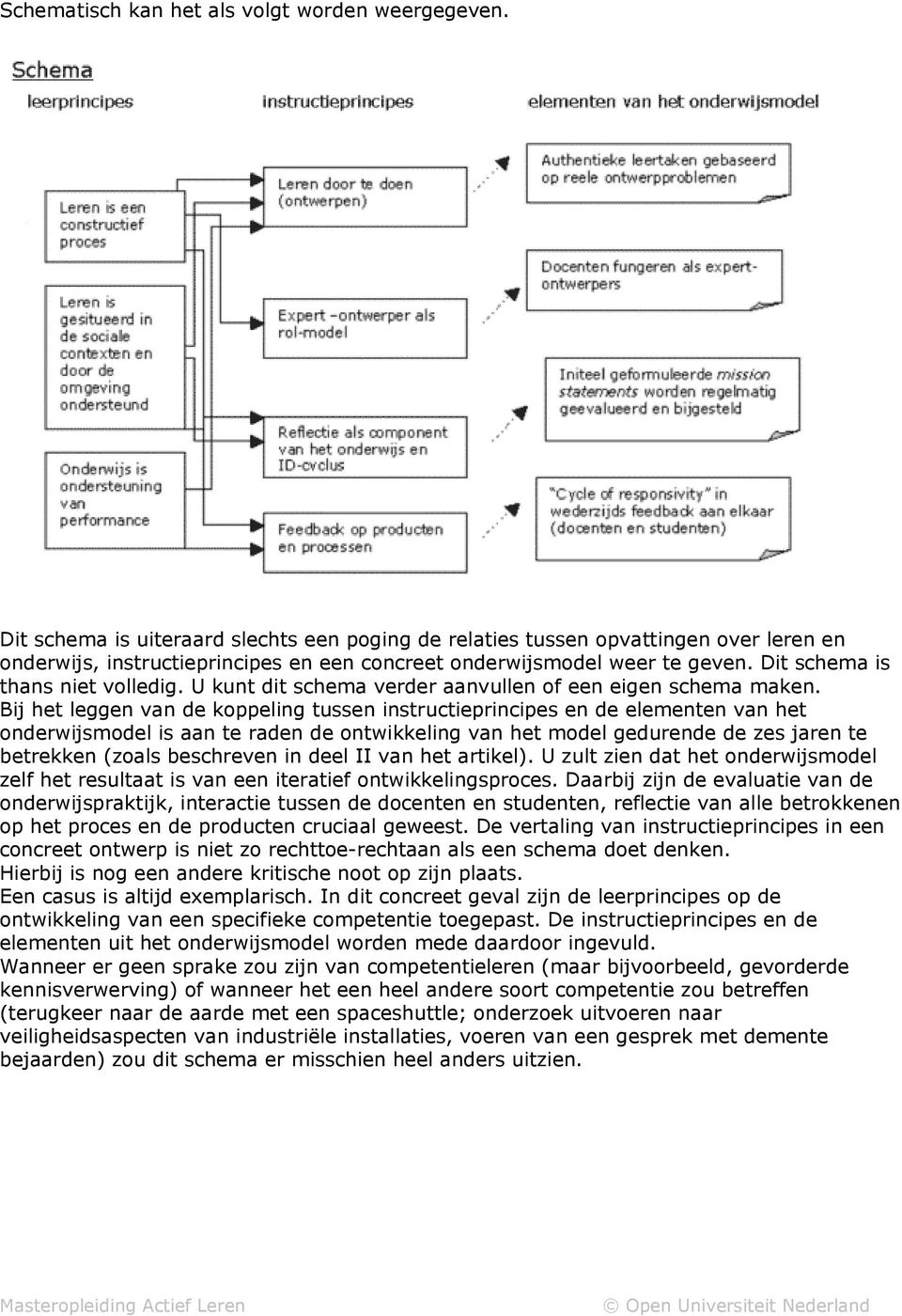 U kunt dit schema verder aanvullen of een eigen schema maken.