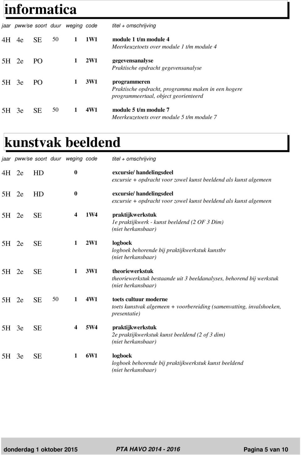 HD 0 0 excursie/ handelingsdeel excursie + opdracht voor zowel kunst beeldend als kunst algemeen excursie/ handelingsdeel excursie + opdracht voor zowel kunst beeldend als kunst algemeen 5H 2e SE 4