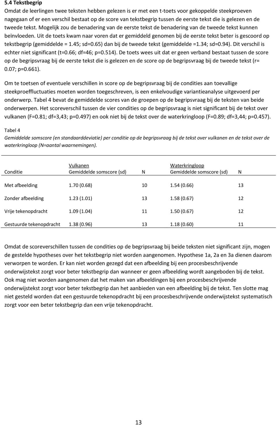 Uit de toets kwam naar voren dat er gemiddeld genomen bij de eerste tekst beter is gescoord op tekstbegrip (gemiddelde = 1.45; sd=0.65) dan bij de tweede tekst (gemiddelde =1.34; sd=0.94).