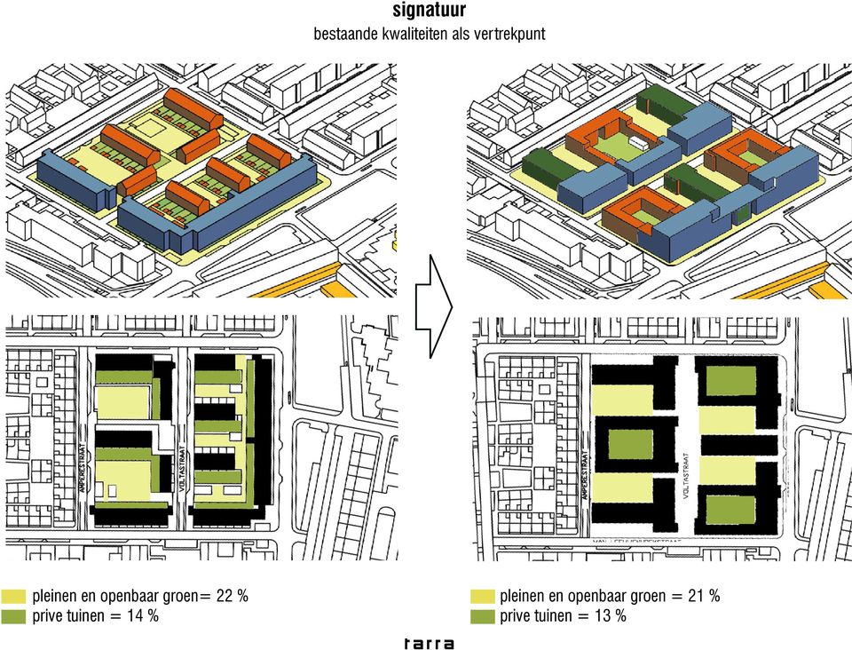 groen= 22 % prive tuinen = 14 %