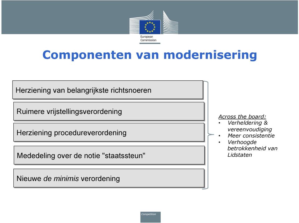 over de notie "staatssteun" Across the board: Verheldering & vereenvoudiging