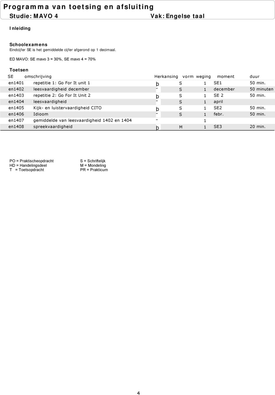 It Unit 2 S 1 SE 2 leesvaardigheid S 1 april Kijk- en luistervaardigheid CITO S 1 SE2