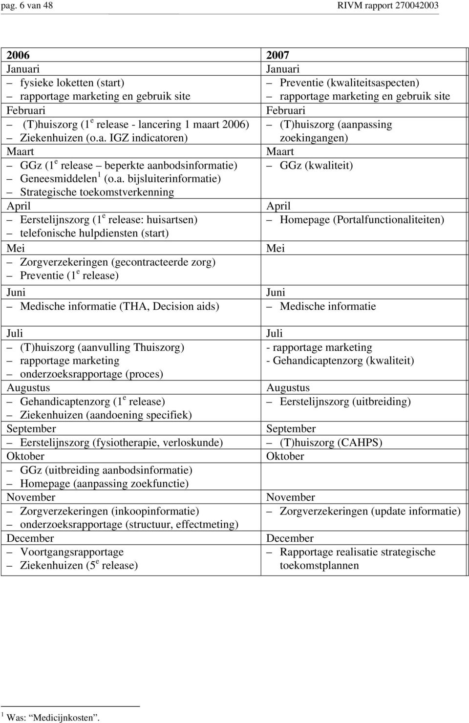 a. bijsluiterinformatie) Strategische toekomstverkenning April April Eerstelijnszorg (1 e release: huisartsen) Homepage (Portalfunctionaliteiten) telefonische hulpdiensten (start) Mei Mei