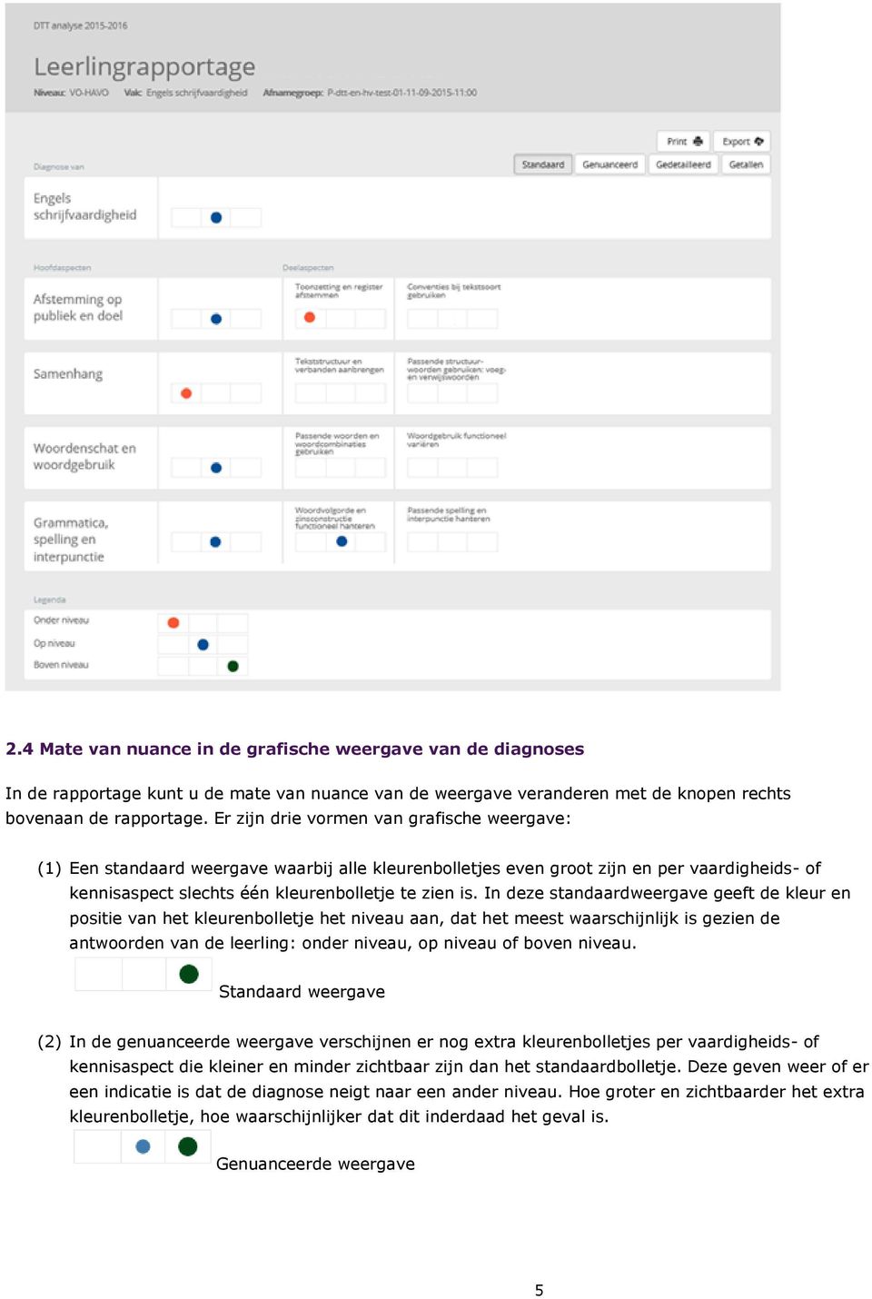 In deze standaardweergave geeft de kleur en positie van het kleurenbolletje het niveau aan, dat het meest waarschijnlijk is gezien de antwoorden van de leerling: onder niveau, op niveau of boven