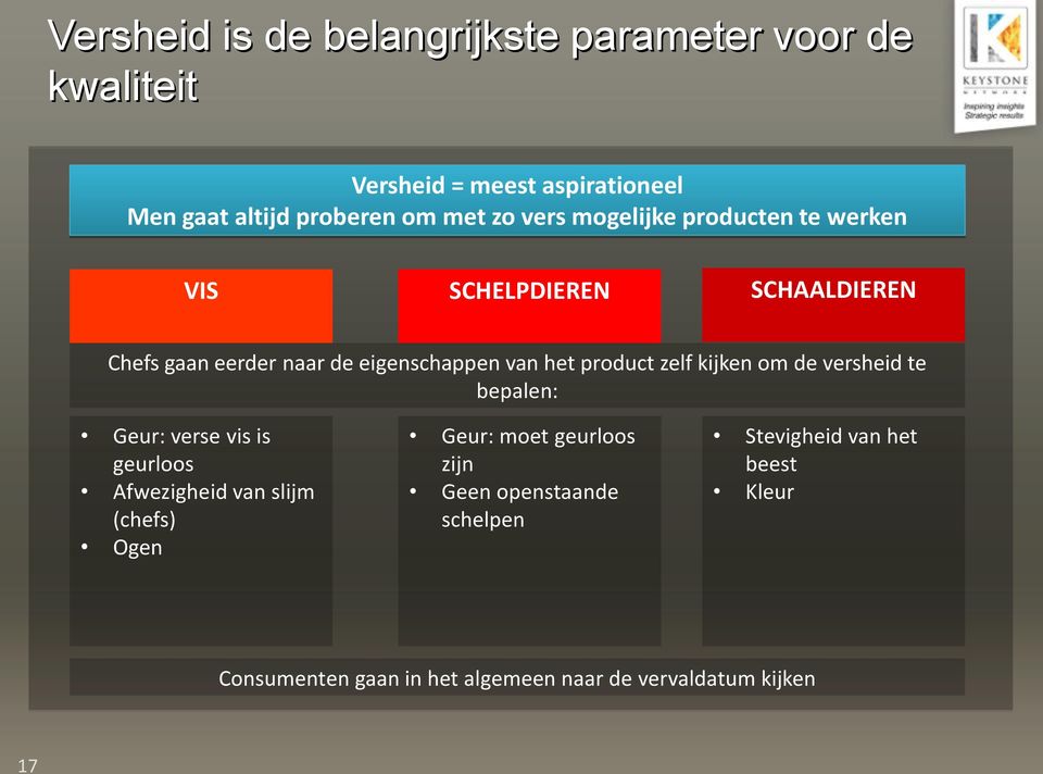 zelf kijken om de versheid te bepalen: Geur: verse vis is geurloos Afwezigheid van slijm (chefs) Ogen Geur: moet geurloos