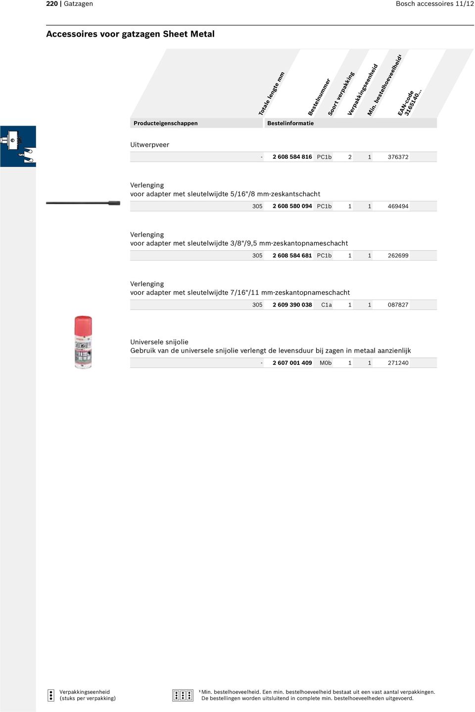 1 1 262699 Verlenging voor adapter met sleutelwijdte 7/16"/11 mm-zeskantopnameschacht 305 2 609 390 038 C1a 1 1 087827 Universele snijolie Gebruik van de universele