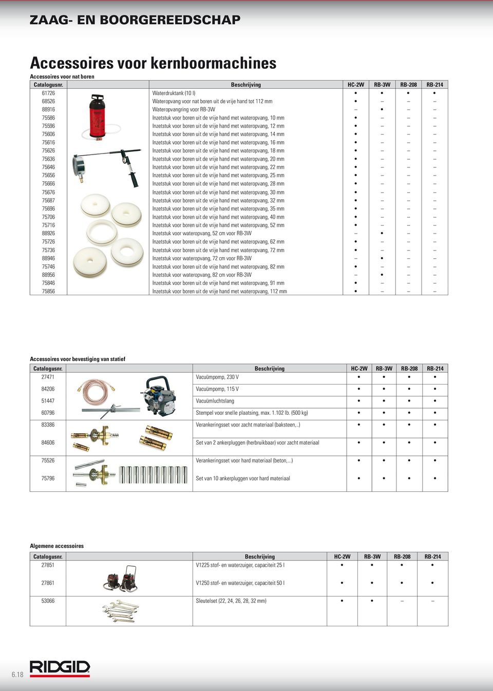 vrije hand met wateropvang, 14 mm 75616 Inzetstuk voor boren uit de vrije hand met wateropvang, 16 mm 75626 Inzetstuk voor boren uit de vrije hand met wateropvang, 18 mm 75636 Inzetstuk voor boren