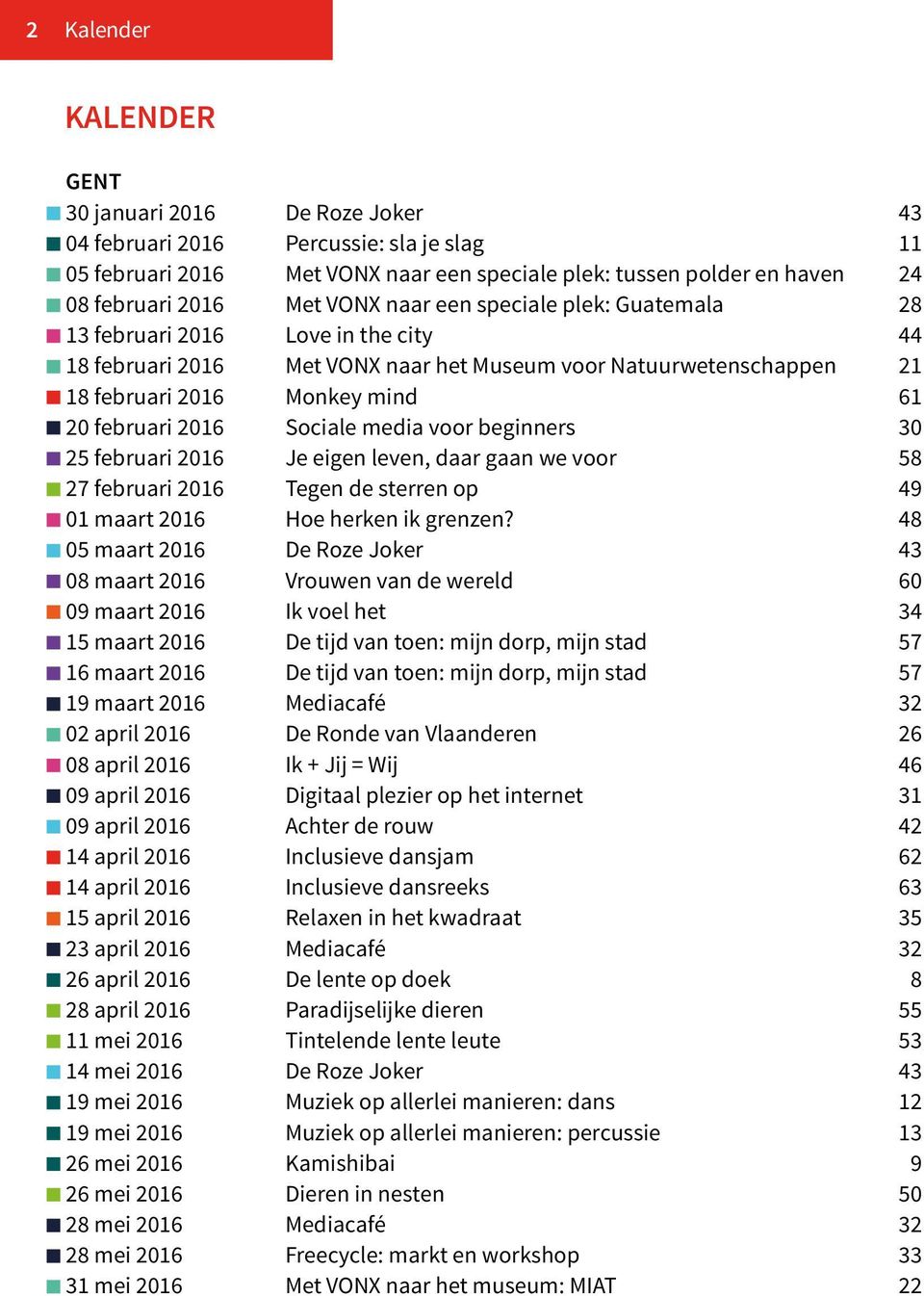 Sociale media voor beginners 30 25 februari 2016 Je eigen leven, daar gaan we voor 58 27 februari 2016 Tegen de sterren op 49 01 maart 2016 Hoe herken ik grenzen?