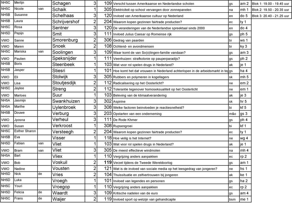 35 uur NH5B Susanne Schelhaas 3 120 Invloed van Amerikaanse cultuur op Nederland en do 5 Blok 3: 20.40-21.25 uur NH5B Laura Schrijvershof 2 204 Waarom kopen gezinnen fairtrade producten?