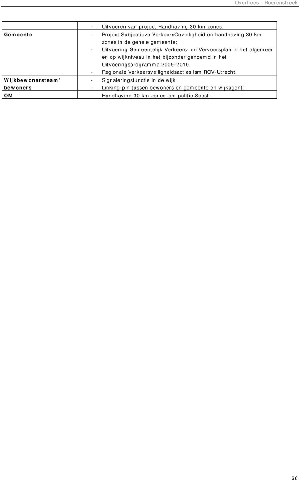 Verkeers- en Vervoersplan in het algemeen en op wijkniveau in het bijzonder genoemd in het Uitvoeringsprogramma 2009-2010.