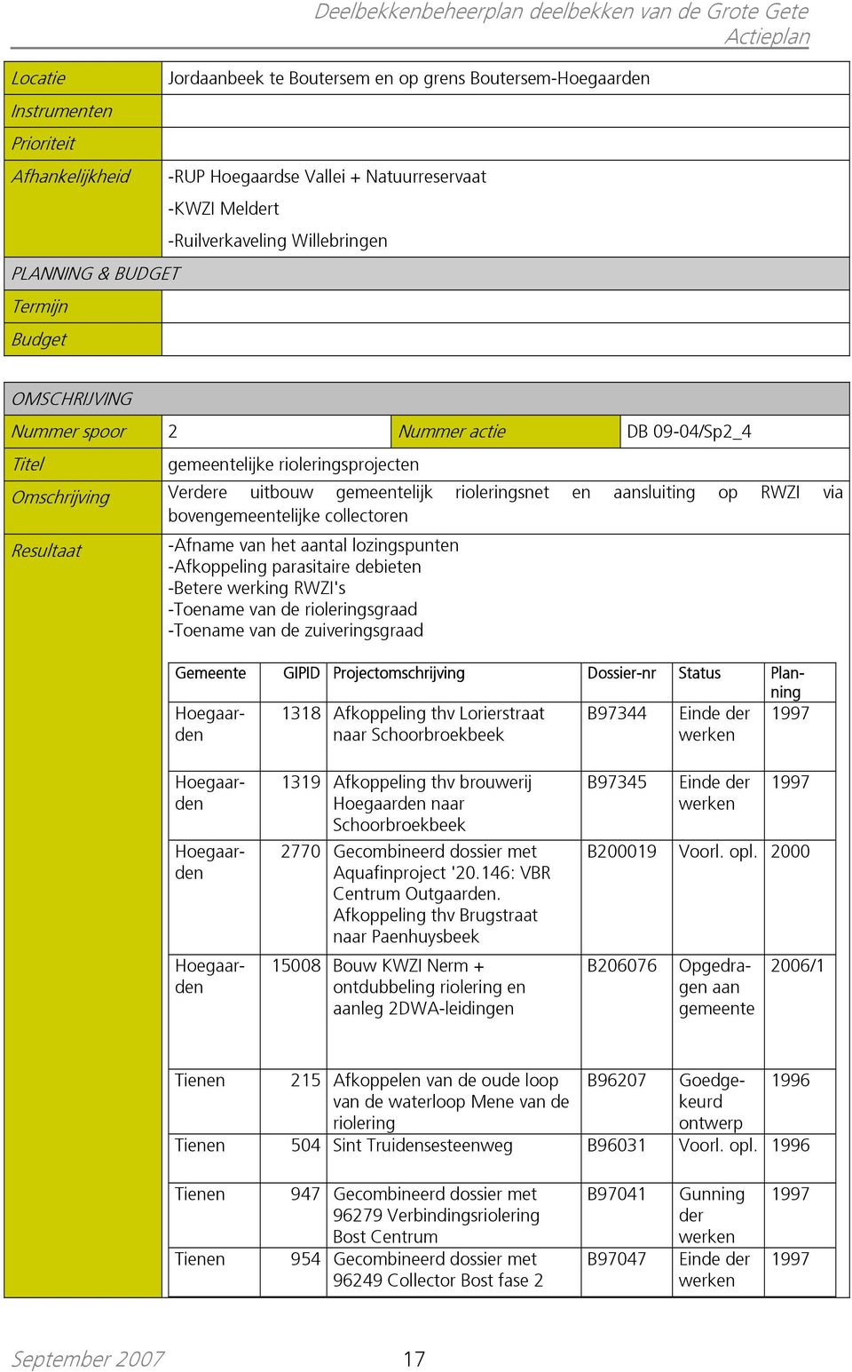 aantal lozingspunten -Afkoppeling parasitaire debieten -Betere werking RWZI's -Toename van de rioleringsgraad -Toename van de zuiveringsgraad 1319 Afkoppeling thv brouwerij Hoegaarden naar