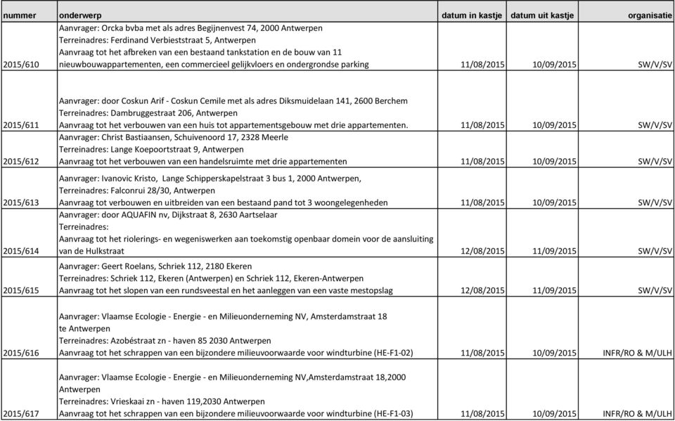 als adres Diksmuidelaan 141, 2600 Berchem Terreinadres: Dambruggestraat 206, Aanvraag tot het verbouwen van een huis tot appartementsgebouw met drie appartementen.