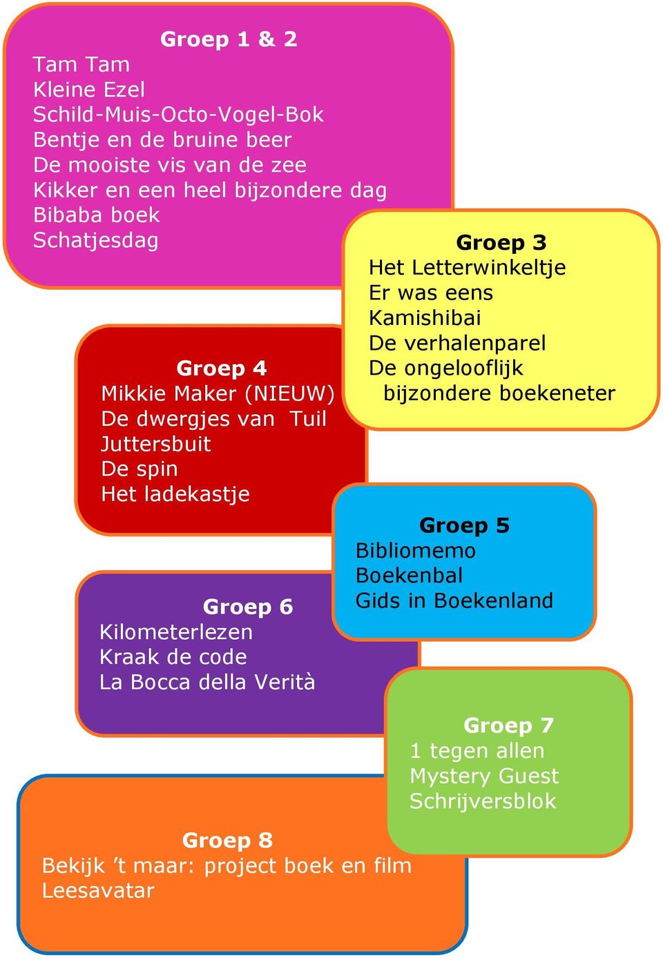 de code La Bocca della Verità Groep 8 Bekijk t maar: project boek en film Leesavatar Groep 3 Het Letterwinkeltje Er was eens Kamishibai De