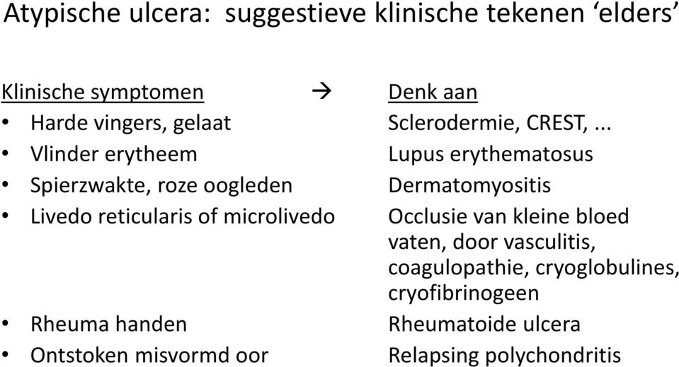 .. Vlinder erytheem Lupus erythematosus Spierzwakte, roze oogleden Dermatomyositis Livedo reticularis of