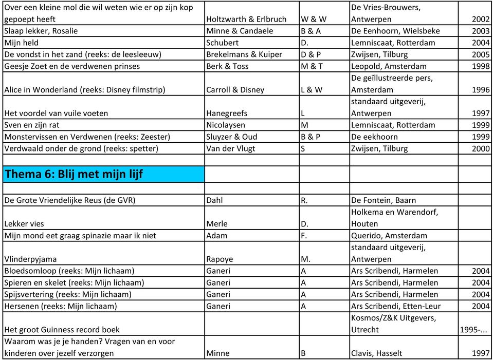 Lemniscaat, Rotterdam 2004 De vondst in het zand (reeks: de leesleeuw) Brekelmans & Kuiper D & P Zwijsen, Tilburg 2005 Geesje Zoet en de verdwenen prinses Berk & Toss M & T Leopold, Amsterdam 1998