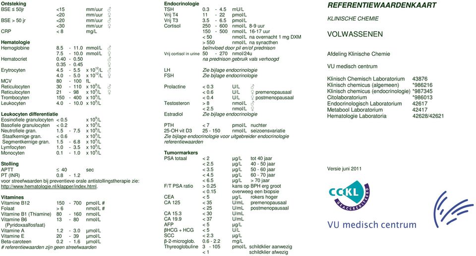 5 x 10 9 /L Basofiele granulocyten < 0.2 x 10 9 /L Neutrofiele gran. 1.5-7.5 x 10 9 /L Staafkernige gran. < 0.6 x 10 9 /L Segmentkernige gran. 1.5-6.8 x 10 9 /L Lymfocyten 1.0-3.