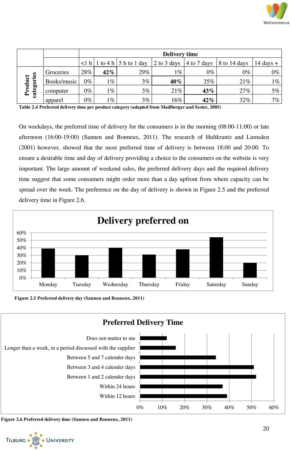 4 Preferred delivery time per product category (adapted from Madlberger and Sester, 2005) On weekdays, the preferred time of delivery for the consumers is in the morning (08:00-11:00) or late