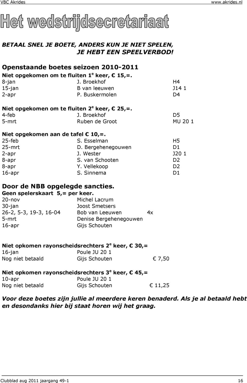 25-feb S. Esselman H5 25-mrt D. Bergehenegouwen D1 2-apr J. Wester J20 1 8-apr S. van Schooten D2 8-apr Y. Vellekoop D2 16-apr S. Sinnema D1 Door de NBB opgelegde sancties.