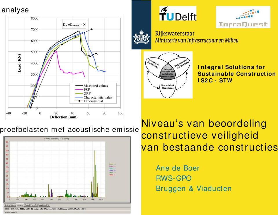 0-40 -20 0 20 40 60 80 100 Deflection (mm) proefbelasten met acoustische emissie Niveau s van