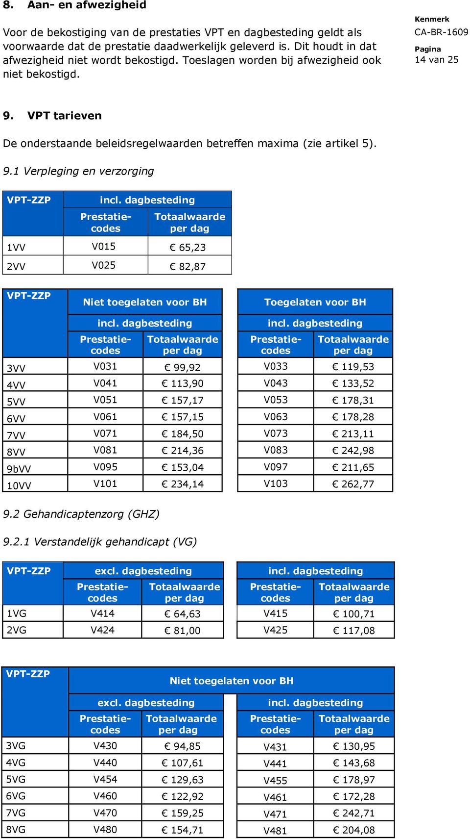 VPT tarieven De onderstaande beleidsregelwaarden betreffen maxima (zie artikel 5). 9.