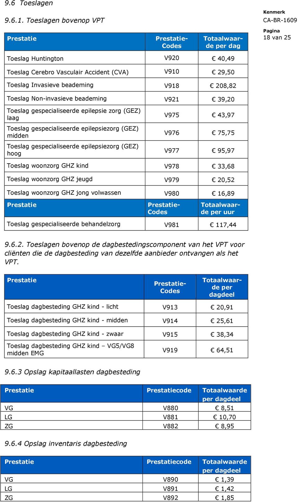 Non-invasieve beademing V921 39,20 Toeslag gespecialiseerde epilepsie zorg (GEZ) laag Toeslag gespecialiseerde epilepsiezorg (GEZ) midden Toeslag gespecialiseerde epilepsiezorg (GEZ) hoog V975 43,97