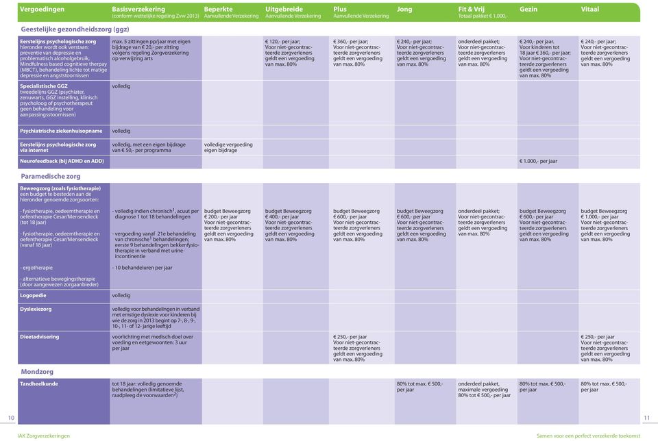 5 zittingen pp/jaar met eigen bijdrage van 20,- per zitting volgens regeling Zorg op verwijzing arts 120,- per jaar; Voor niet-gecontrac - teerde 360,- per jaar; 240,- per jaar; ; 240,- per jaar.