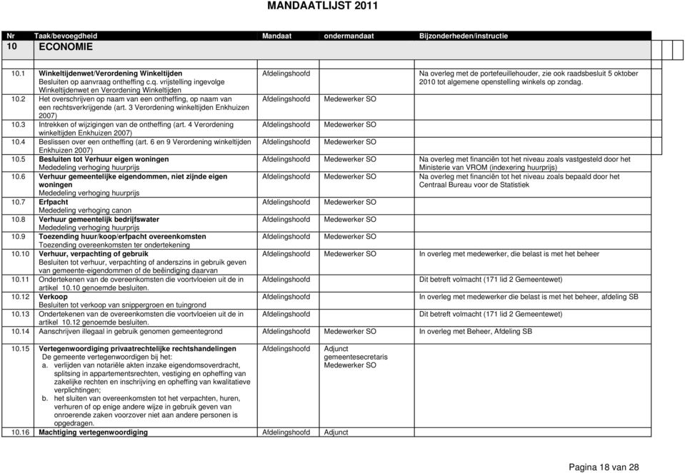 4 Verordening winkeltijden Enkhuizen 2007) 10.4 Beslissen over een ontheffing (art. 6 en 9 Verordening winkeltijden Enkhuizen 2007) 10.