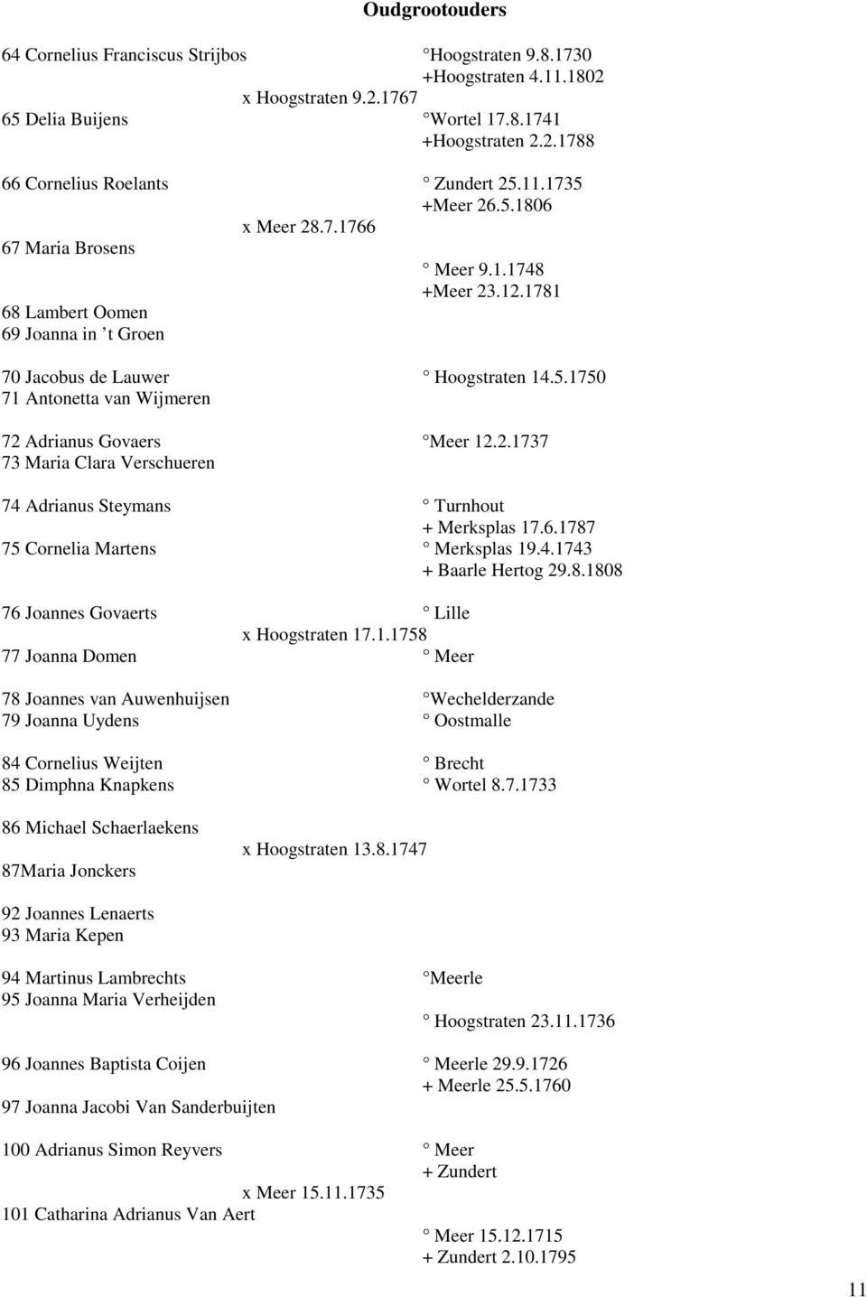 2.1737 73 Maria Clara Verschueren 74 Adrianus Steymans Turnhout + Merksplas 17.6.1787 75 Cornelia Martens Merksplas 19.4.1743 + Baarle Hertog 29.8.1808 76 Joannes Govaerts Lille x Hoogstraten 17.1.1758 77 Joanna Domen Meer 78 Joannes van Auwenhuijsen Wechelderzande 79 Joanna Uydens Oostmalle 84 Cornelius Weijten Brecht 85 Dimphna Knapkens Wortel 8.