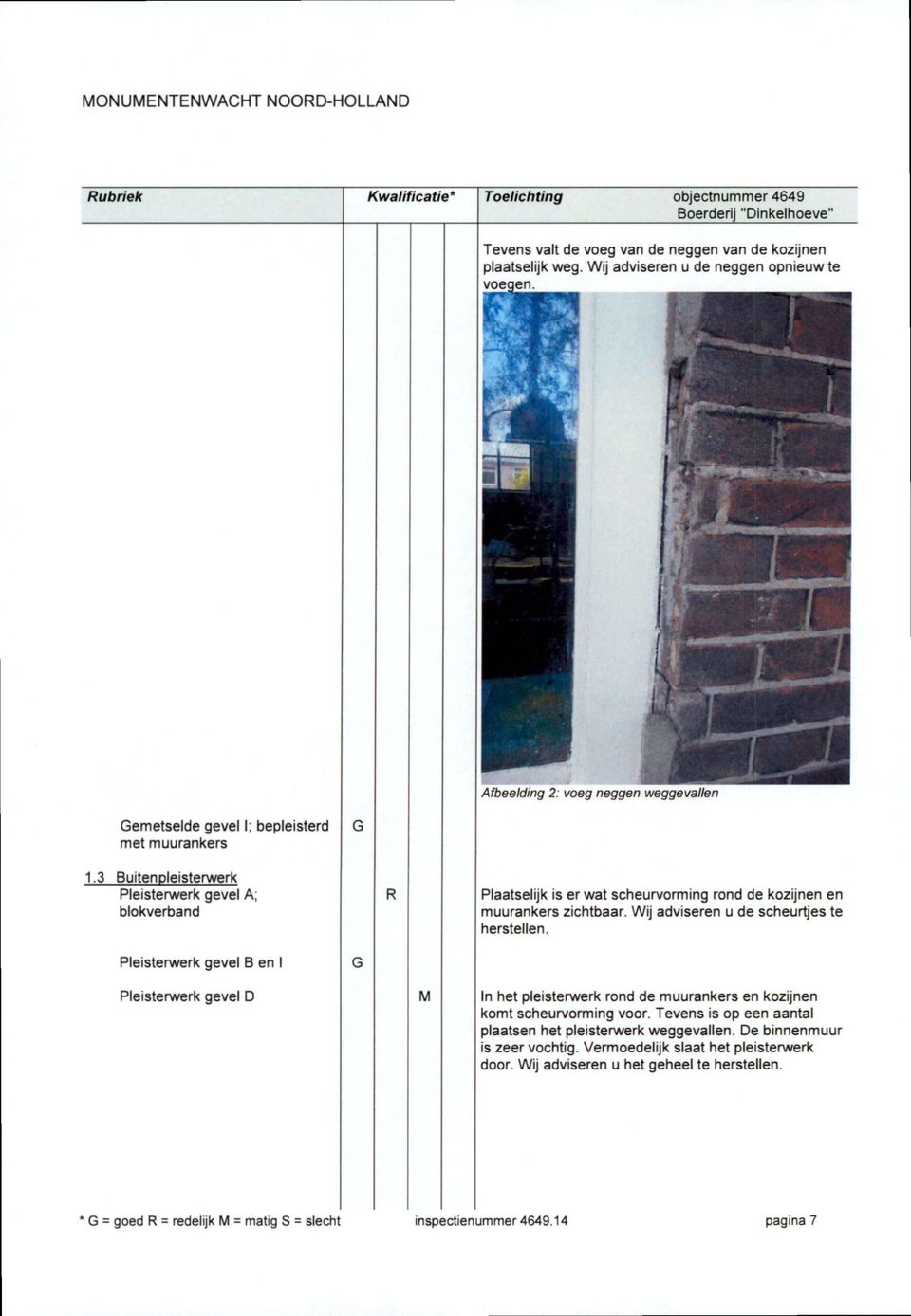 3 Buitenpleisterwerk Pleisterwerk gevel A; blokverband Plaatselijk is er wat scheurvorming rond de kozijnen en muurankers zichtbaar. Wij adviseren u de scheurtjes te herstellen.