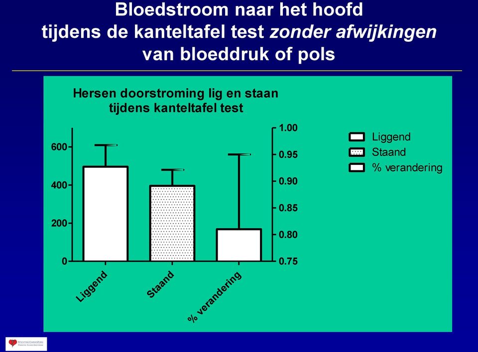 lig en staan tijdens kanteltafel test 1.00 0.95 0.