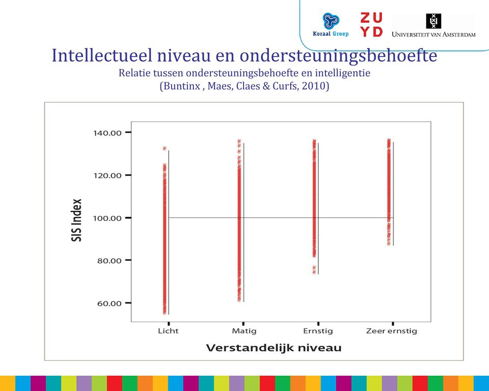 tussen ondersteuningsbehoefte en