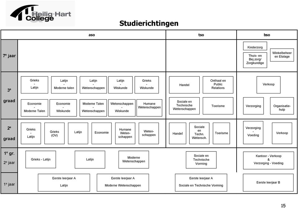 - Wiskunde Moderne Talen - Wetenschappen Wetenschappen - Wiskunde Humane Wetenschappen Sociale en Technische Wetenschappen Toerisme Verzorging Organisatiehulp 2 e graad Grieks - Grieks (OV) Humane