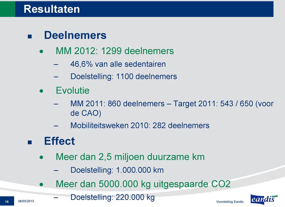 Mobiliteitsweken 2010: 282 deelnemers Meer dan 2,5 miljoen duurzame km Doelstelling: 1.000.