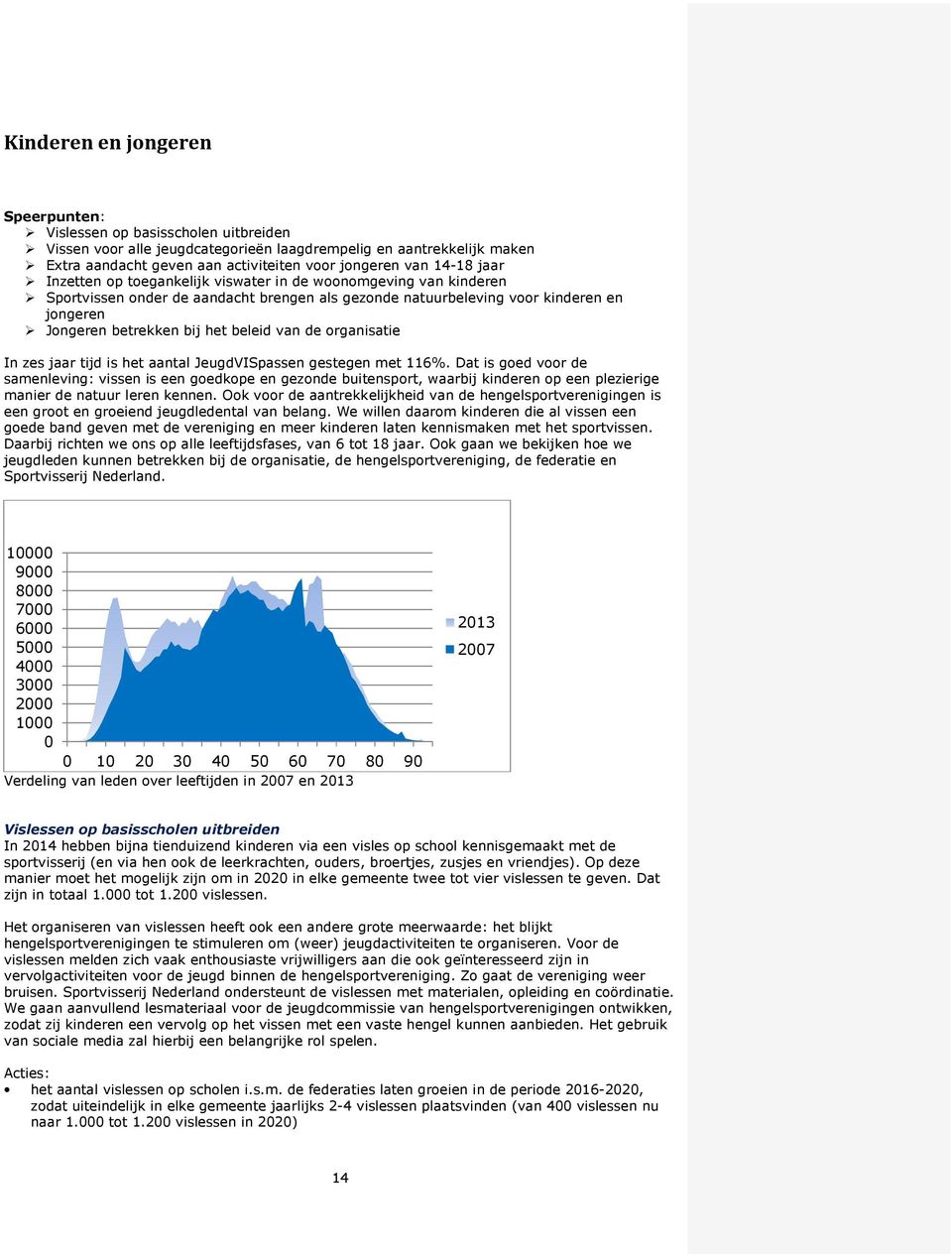 beleid van de organisatie In zes jaar tijd is het aantal JeugdVISpassen gestegen met 116%.