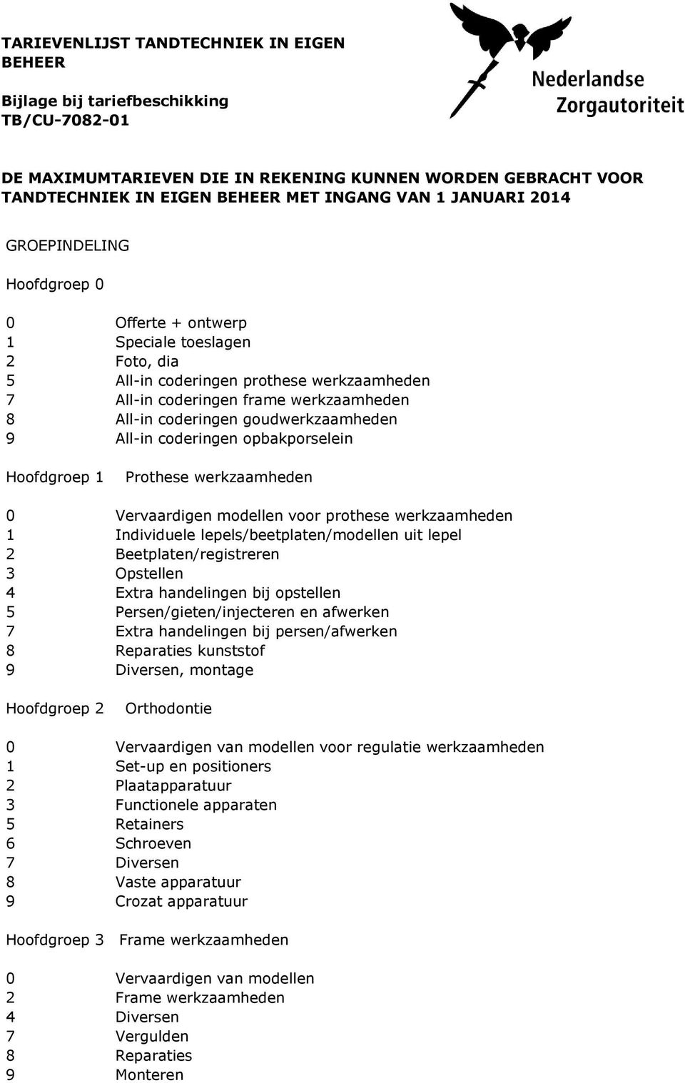 goudwerkzaamheden 9 All-in coderingen opbakporselein Hoofdgroep 1 Prothese werkzaamheden 0 Vervaardigen modellen voor prothese werkzaamheden 1 Individuele lepels/beetplaten/modellen uit lepel 2