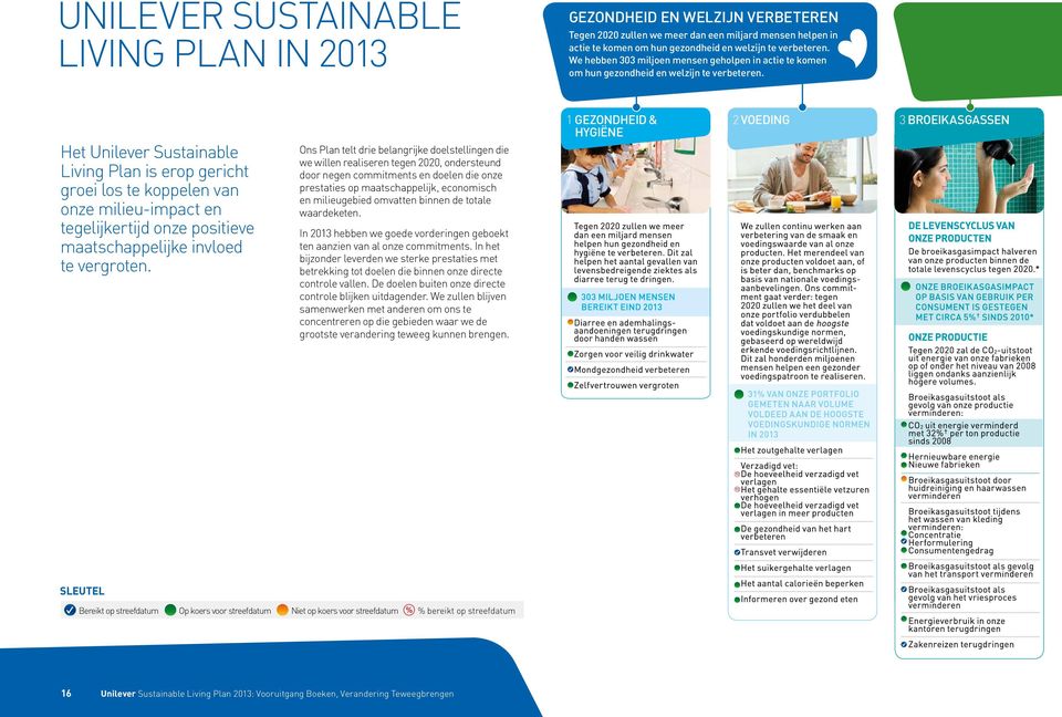 1 GEZONDHEID & HYGIËNE Het Unilever Sustainable Living Plan is erop gericht groei los te koppelen van onze milieu-impact en tegelijkertijd onze positieve maatschappelijke invloed te vergroten.