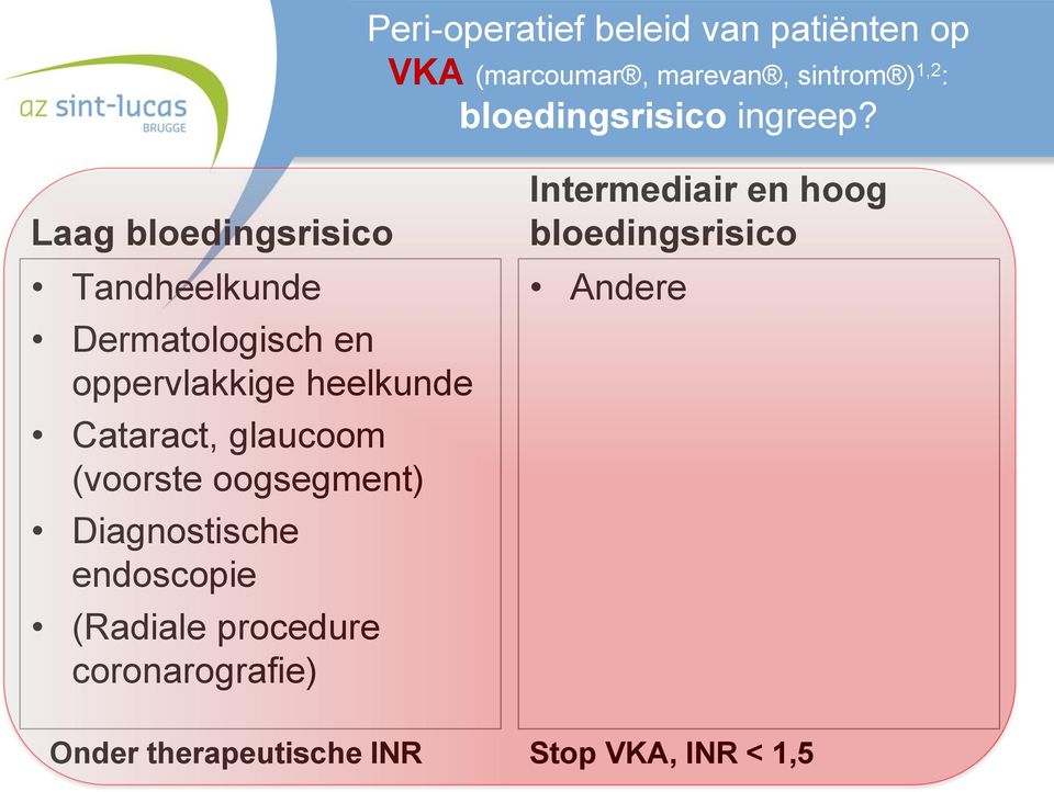 Cataract, glaucoom (voorste oogsegment) Diagnostische endoscopie (Radiale