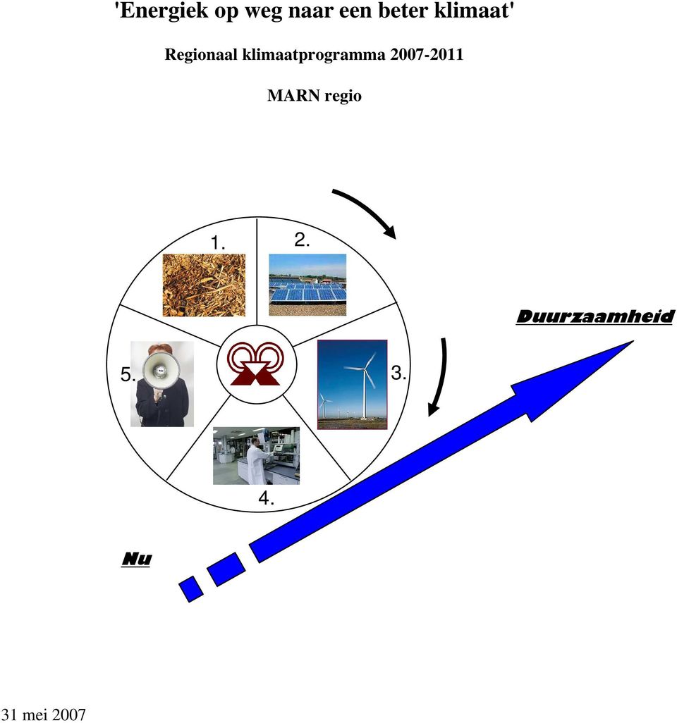 klimaatprogramma 2007-2011 MARN