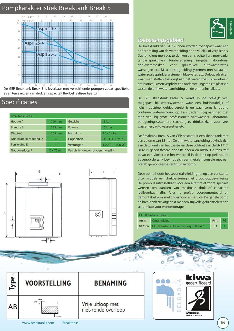 4 bar Drinkwateraansluiting D 3 4 Capaciteit 80-120 L/min Persleiding E 1 Vermogen 1.200-1.