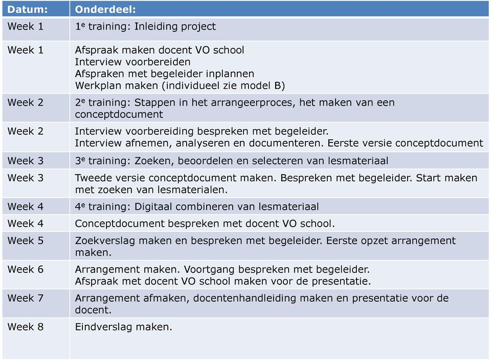 Interview afnemen, analyseren en documenteren. Eerste versie conceptdocument 3 e training: Zoeken, beoordelen en selecteren van lesmateriaal Tweede versie conceptdocument maken.