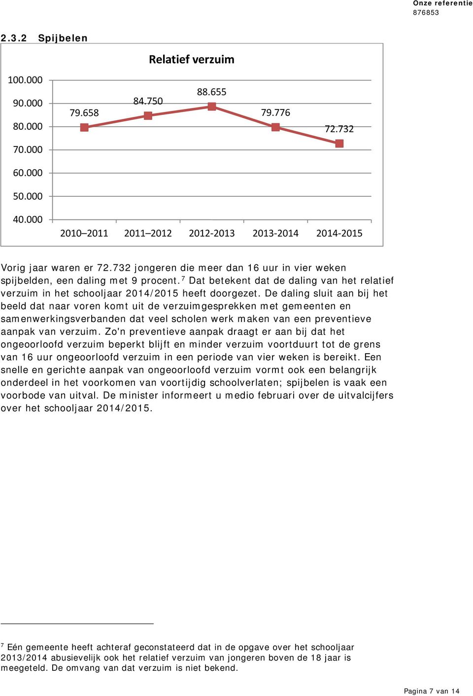 De daling sluit aan bij het beeld dat naar voren komt uit de verzuimgesprekken met gemeenten en samenwerkingsverbanden dat veel scholen werk maken van een preventieve aanpak van verzuim.