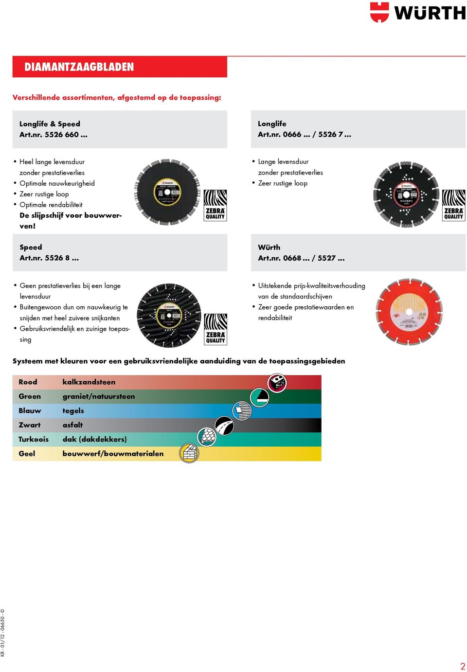 5526 8 Lange levensduur zonder prestatieverlies Zeer rustige loop Würth Art.nr. 0668 / 5527.