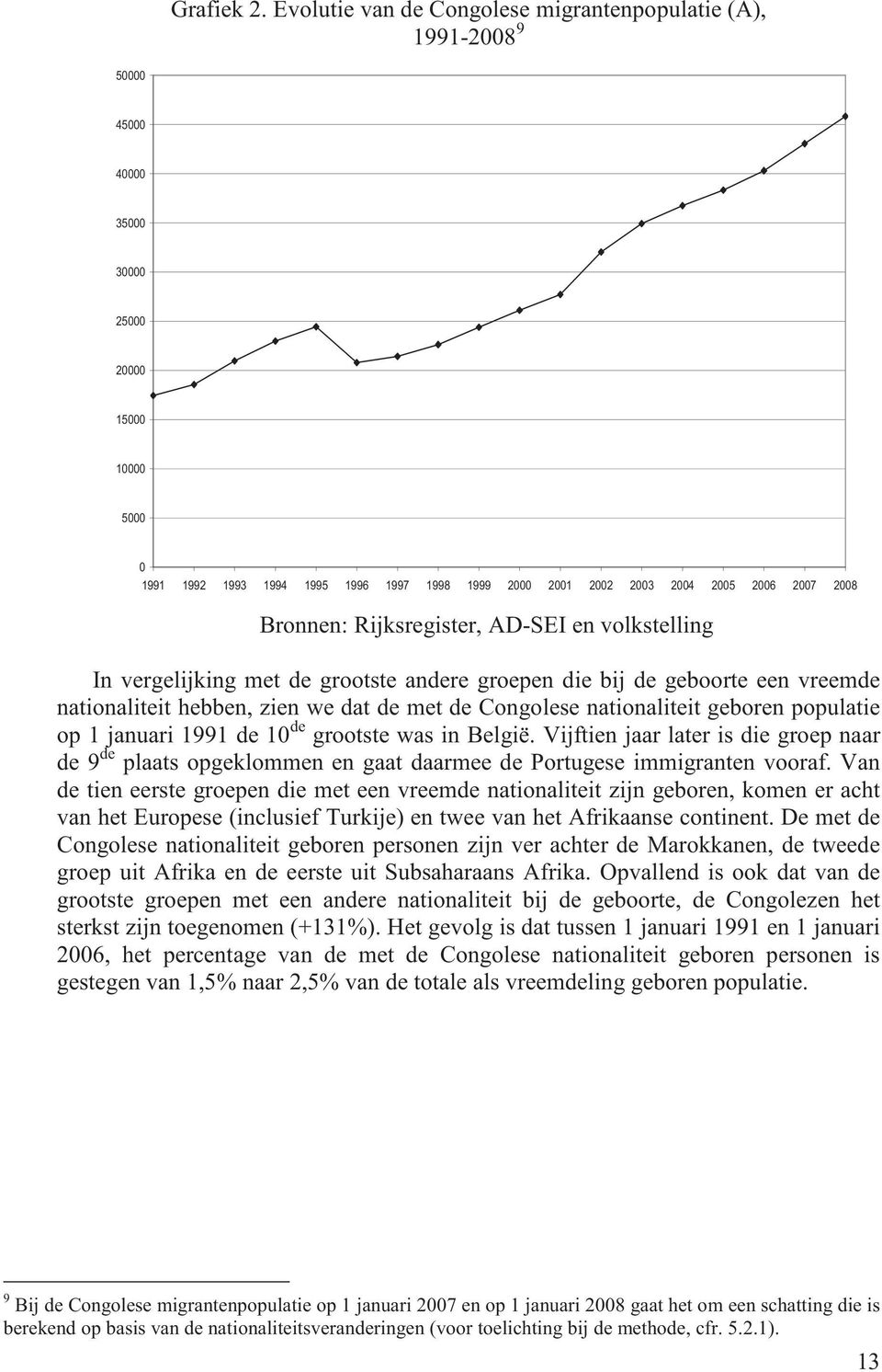 2006 2007 2008 Bronnen: Rijksregister, AD-SEI en volkstelling In vergelijking met de grootste andere groepen die bij de geboorte een vreemde nationaliteit hebben, zien we dat de met de Congolese