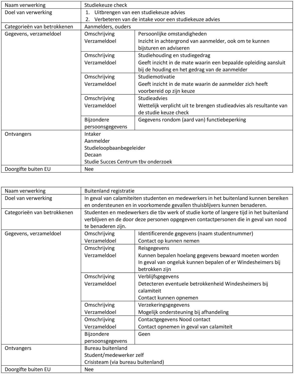 van aanmelder, ook om te kunnen bijsturen en adviseren Omschrijving Studiehouding en studiegedrag Verzameldoel Geeft inzicht in de mate waarin een bepaalde opleiding aansluit bij de houding en het