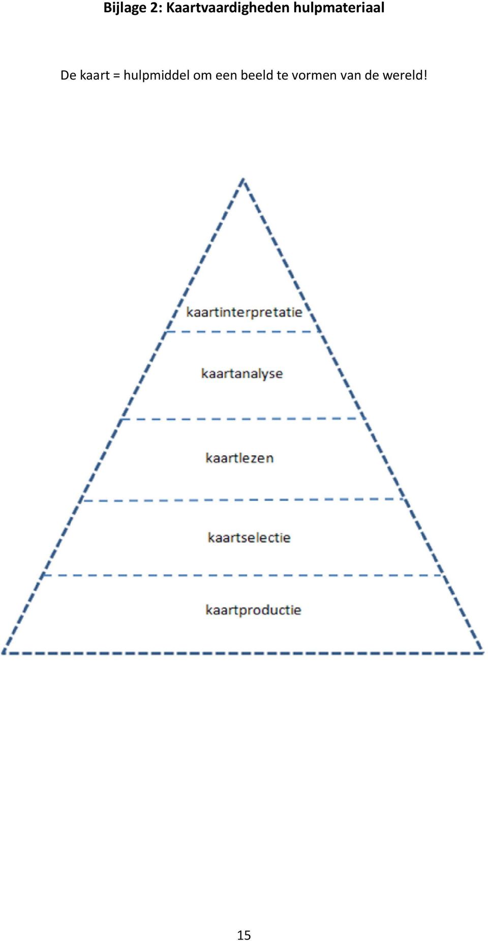 hulpmateriaal De kaart =