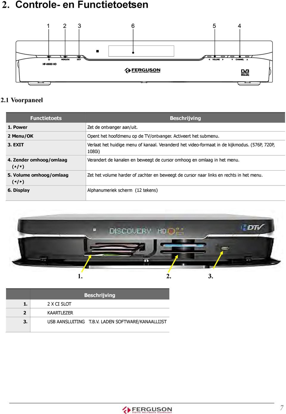 Volume omhoog/omlaag ( / ) Verandert de kanalen en beweegt de cursor omhoog en omlaag in het menu.