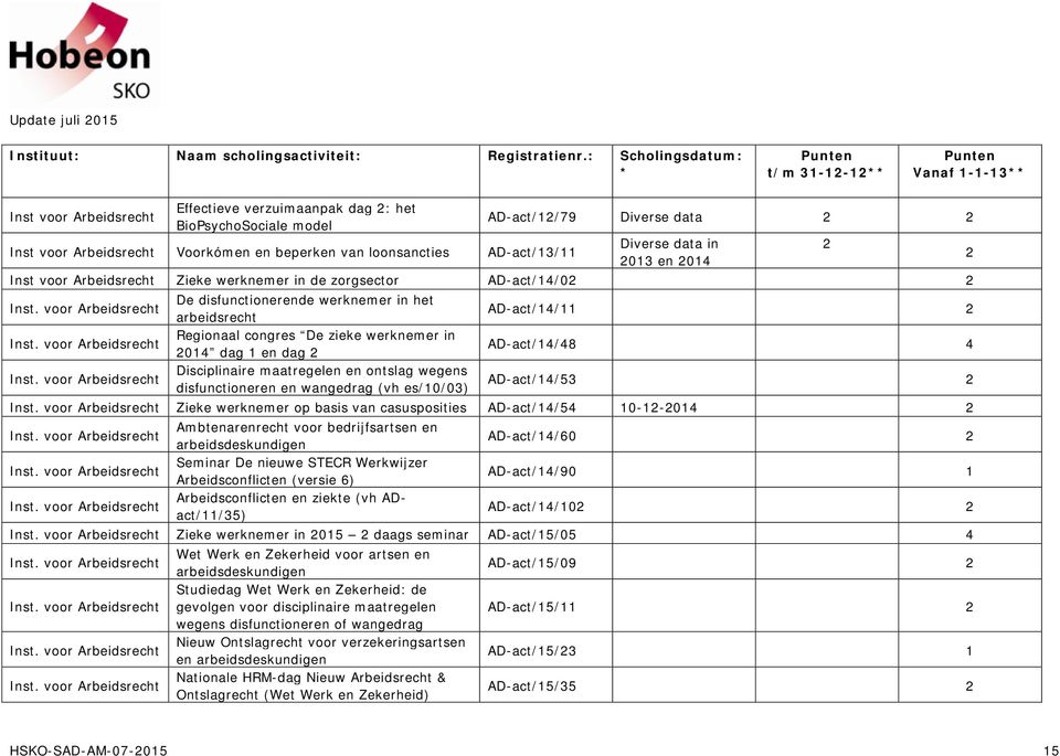 voor Arbeidsrecht Regionaal congres De zieke werknemer in 2014 dag 1 en dag 2 AD-act/14/48 4 Inst.