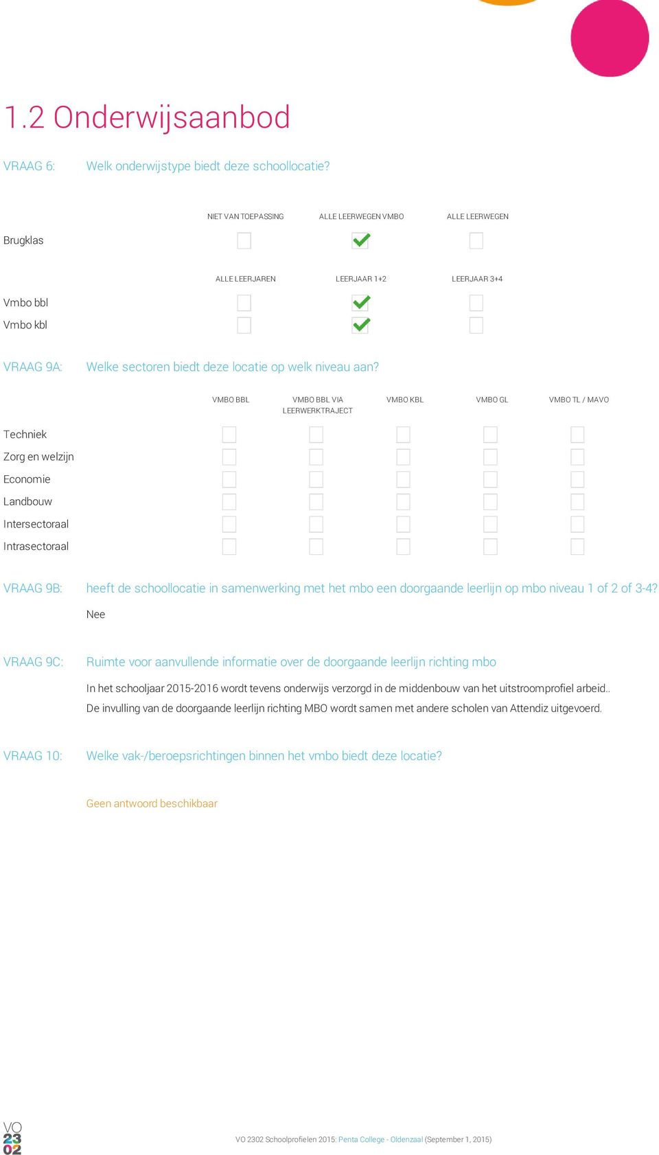 VMBO BBL VMBO BBL VIA LEERWERKTRAJECT VMBO KBL VMBO GL VMBO TL / MAVO Techniek Zorg en welzijn Economie Landbouw Intersectoraal Intrasectoraal VRAAG 9B: heeft de schoollocatie in samenwerking met het