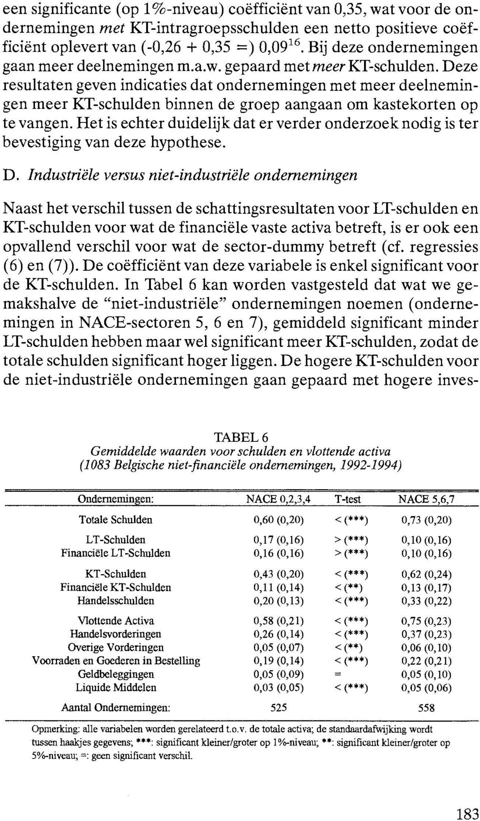 Deze resultaten geven indicaties dat ondernemingen met meer deelnemingen meer KT-schulden binnen de groep aangaan om kastekorten op te vangen.