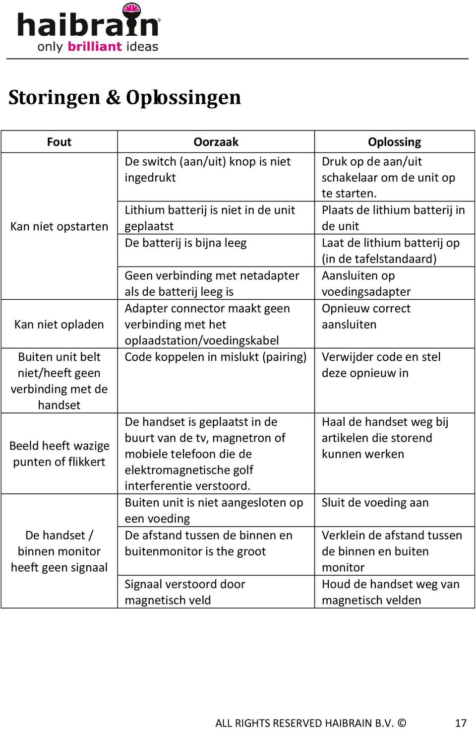 Adapter connector maakt geen verbinding met het oplaadstation/voedingskabel Code koppelen in mislukt (pairing) De handset is geplaatst in de buurt van de tv, magnetron of mobiele telefoon die de